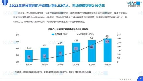 荔枝集團2022年營收近22億，信息技術專家稱股價被嚴重低估