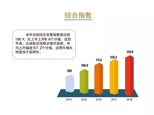 2019年中國(guó)軟件和信息技術(shù)服務(wù)業(yè)綜合發(fā)展指數(shù)報(bào)告 信息技術(shù)驅(qū)動(dòng)產(chǎn)業(yè)升級(jí)的新篇章