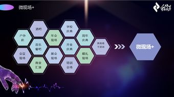 微會(huì)動(dòng)高級(jí)版 以信息技術(shù)現(xiàn)場(chǎng)大屏互動(dòng)產(chǎn)品，深度賦能活動(dòng)場(chǎng)景
