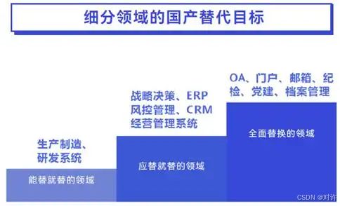 信創 驅動信息技術應用創新產業發展的核心力量